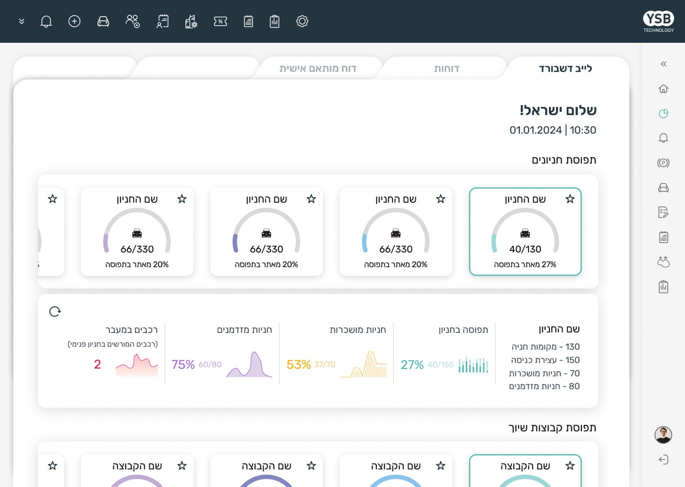 EAGLE live occupancy dashboard with per-facility gauges and usage charts